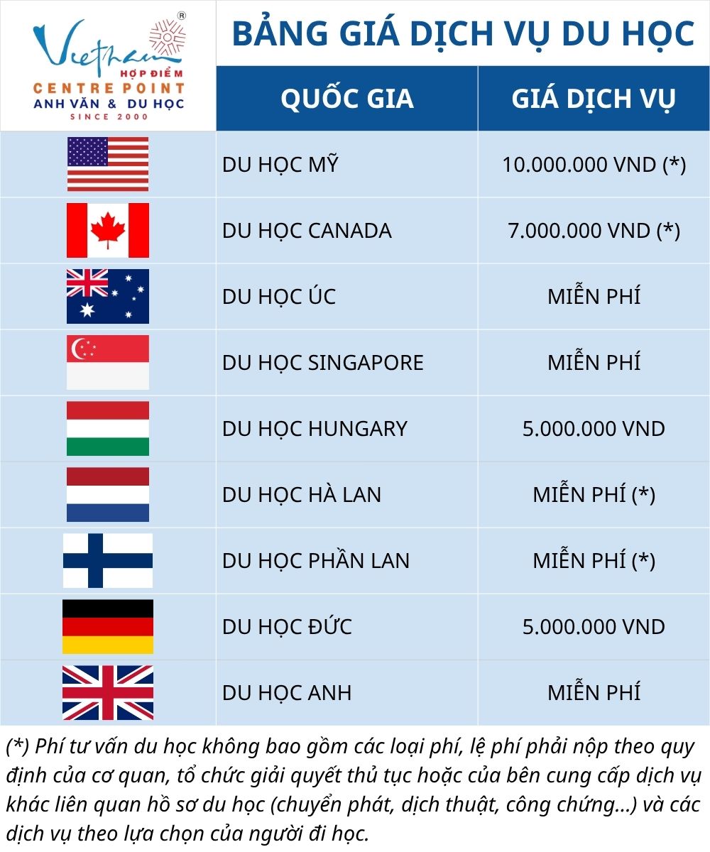 Bảng giá dịch vụ tư vấn du học Hợp Điểm