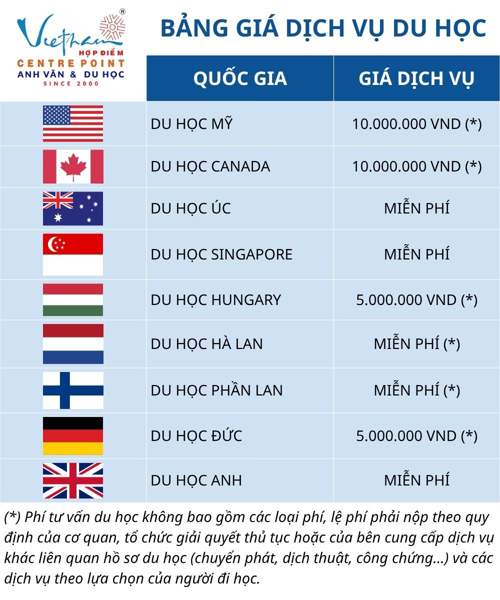 Bảng giá dịch vụ tư vấn du học