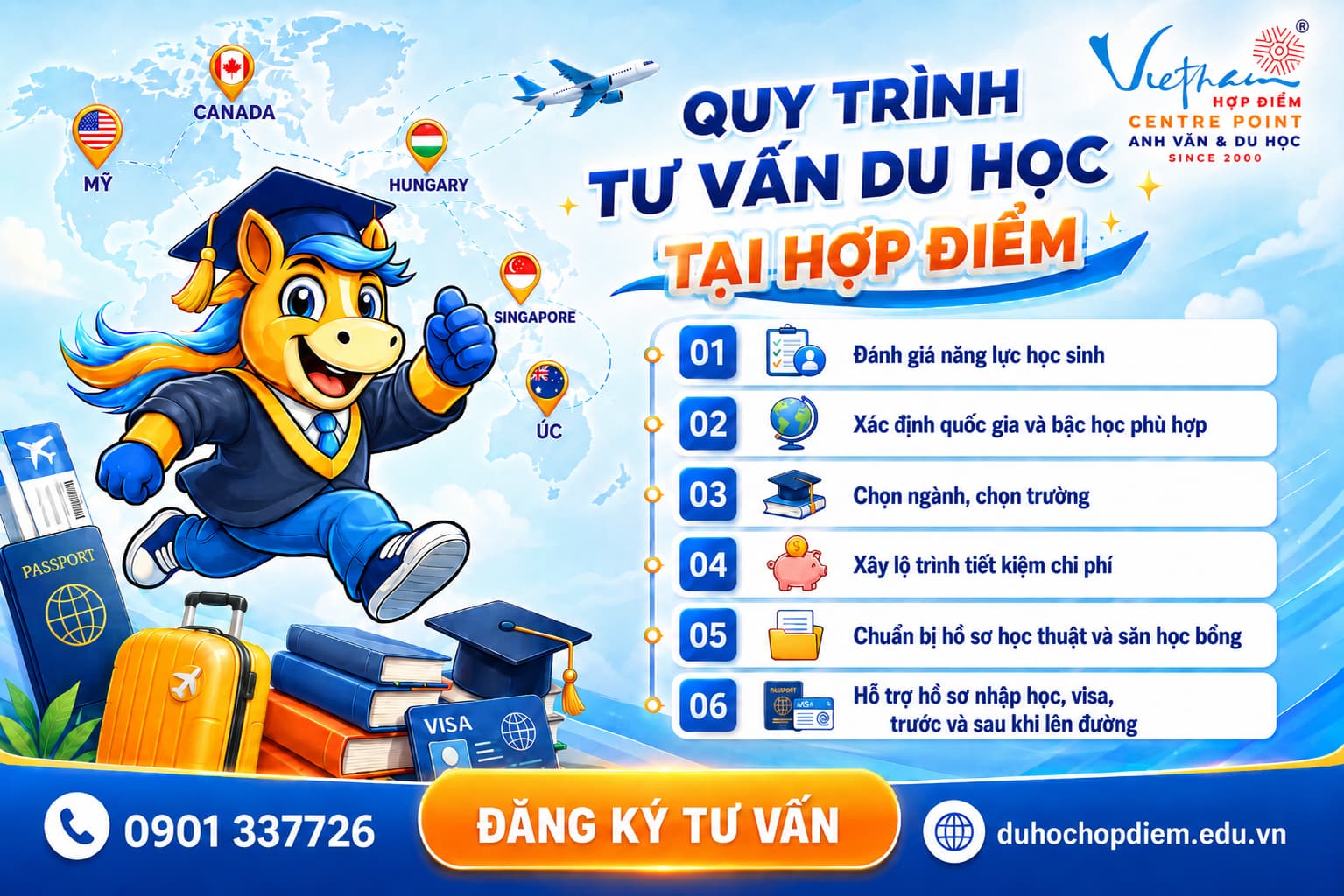 Quy trình tư vấn du học tại Hợp Điểm