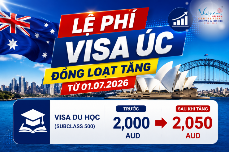 Visa Úc đồng loạt tăng phí từ 01/07/2026