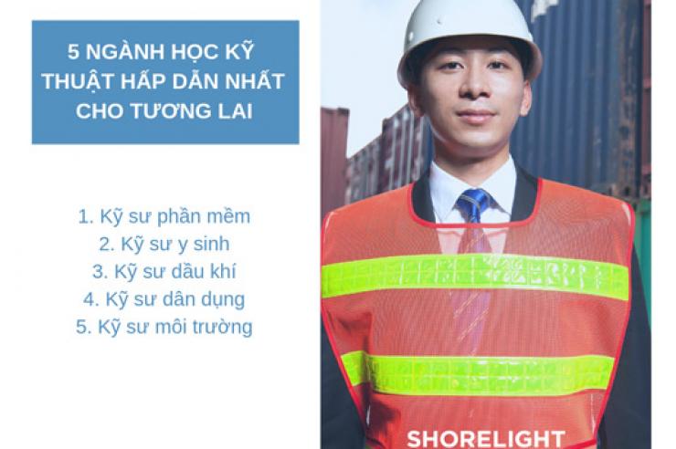 5 Ngành Học Kỹ Thuật Hấp Dẫn Nhất Cho Tương Lai