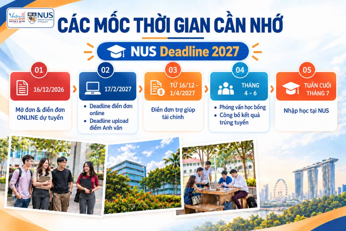 Các mốc thời gian quan trọng tại NUS