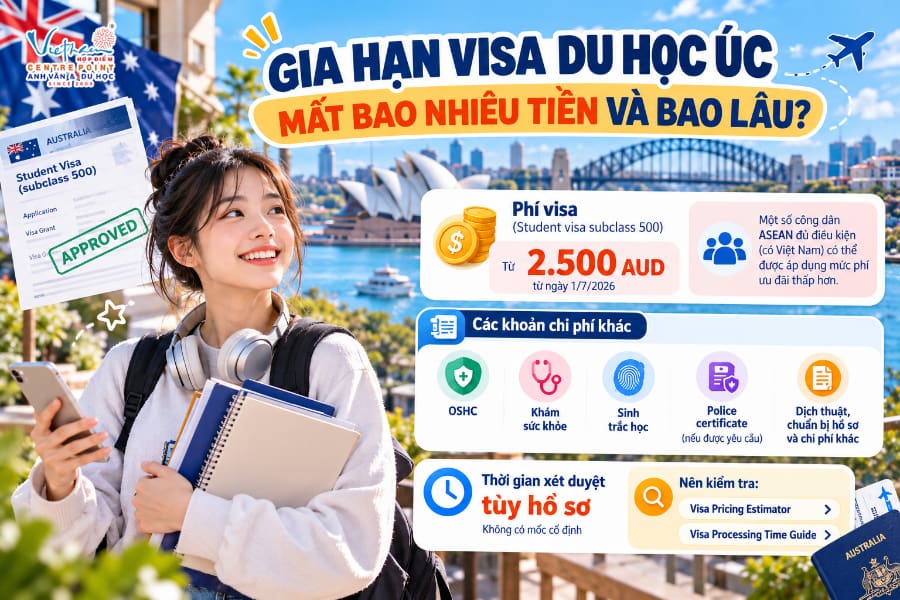 Chi phí gia hạn visa du học Úc