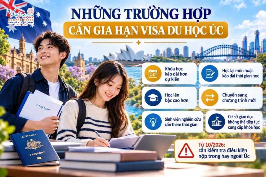 Trường hợp gia hạn visa du học Úc