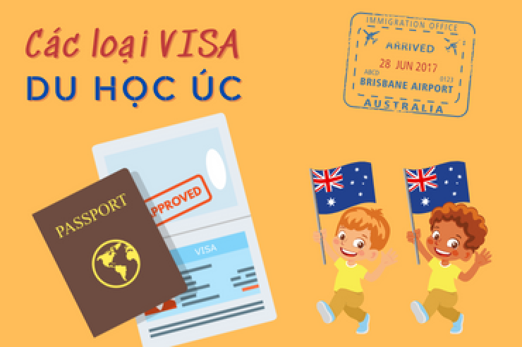 Các Loại Visa Du Học Úc